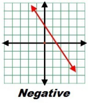 Straight Lines and Slope 4