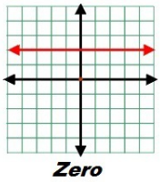 Straight Lines and Slope 5