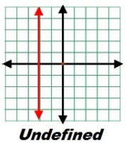 Straight Lines and Slope 6