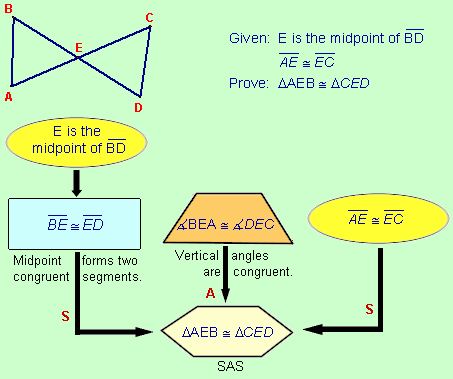 Styles of Proof 2