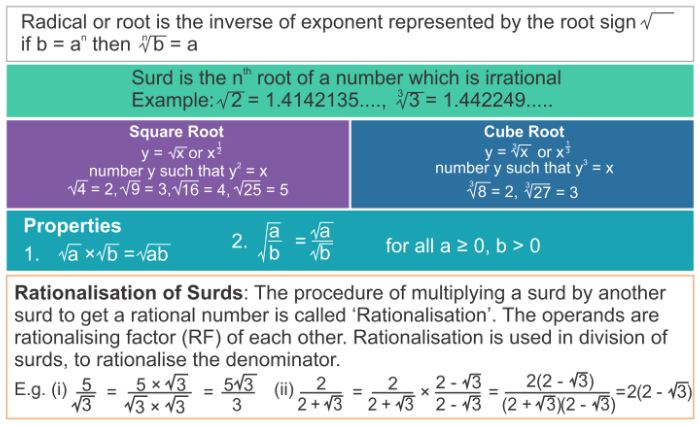Surds 1
