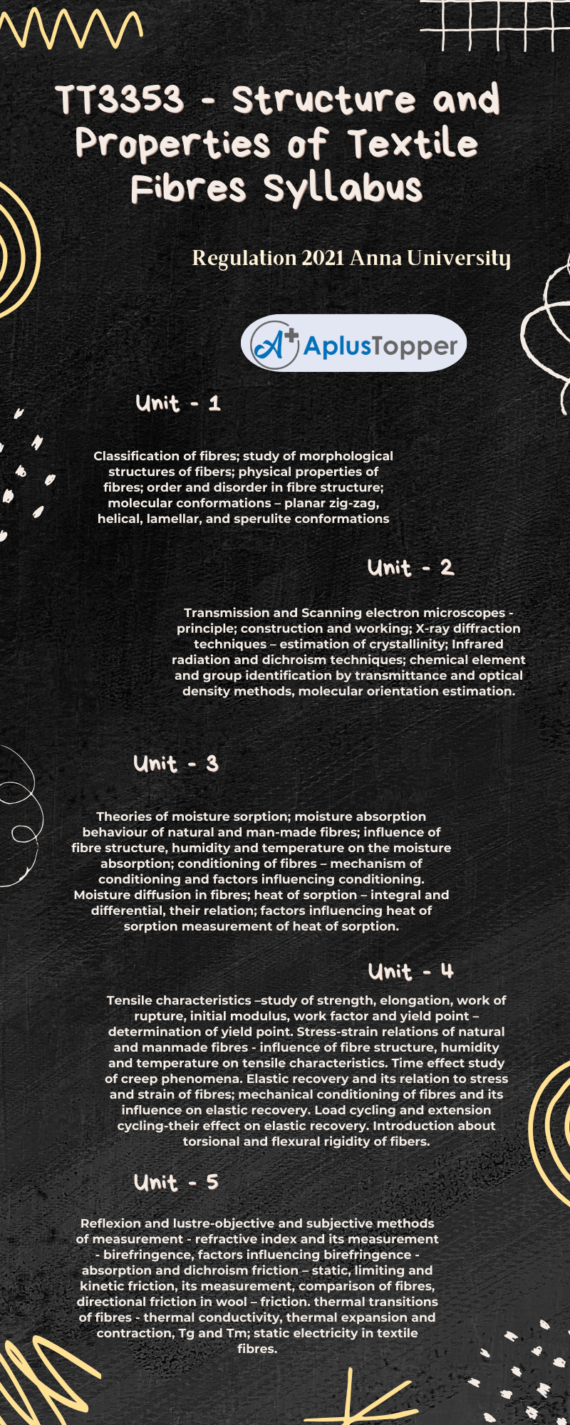 TT3353 - Structure and Properties of Textile Fibres Syllabus Regulation 2021 Anna University