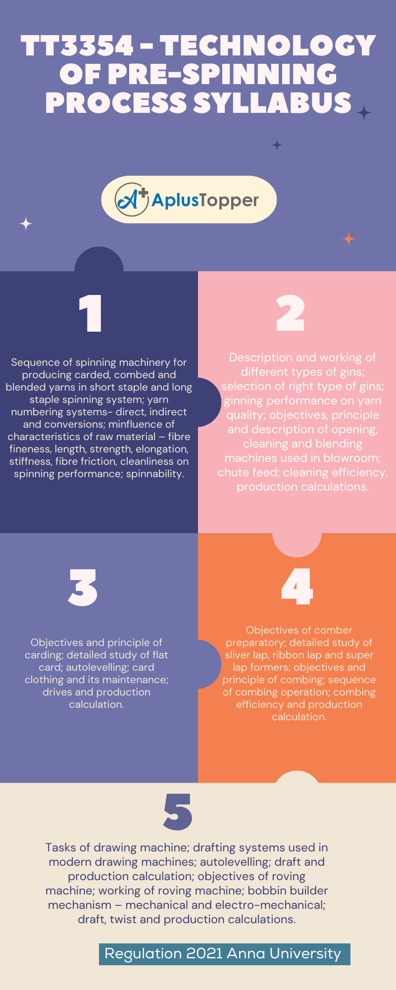 TT3354 - Technology of Pre-Spinning Process Syllabus Regulation 2021 Anna University