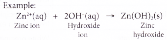 Test for Cations and Anions in Aqueous Solutions 7