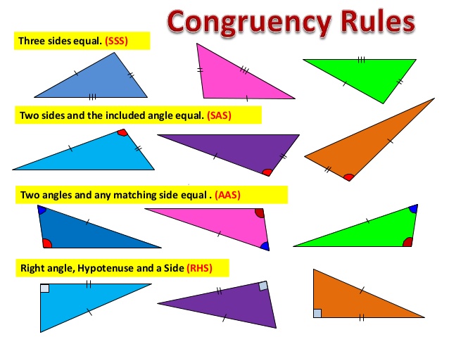 The Concept of Congruence 1