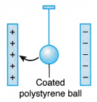 The Effect of an Electric Field on a Charge