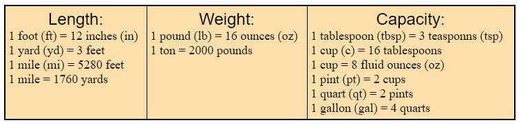 The English System of Measurement 1