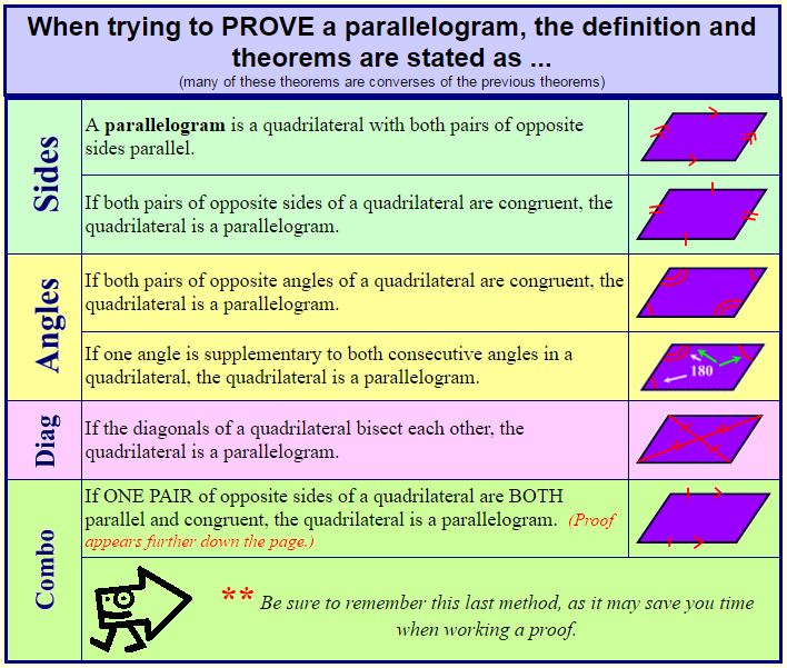 Theorems Dealing with Parallelograms 3