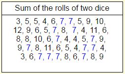 Theoretical vs Empirical Probability 4