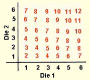 Theoretical vs Empirical Probability 5