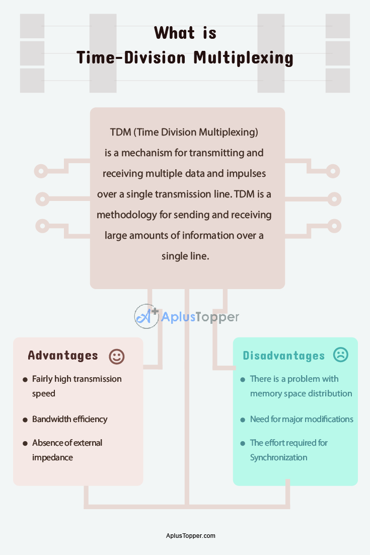 Time Division Multiplexing Advantages and Disadvantages 1