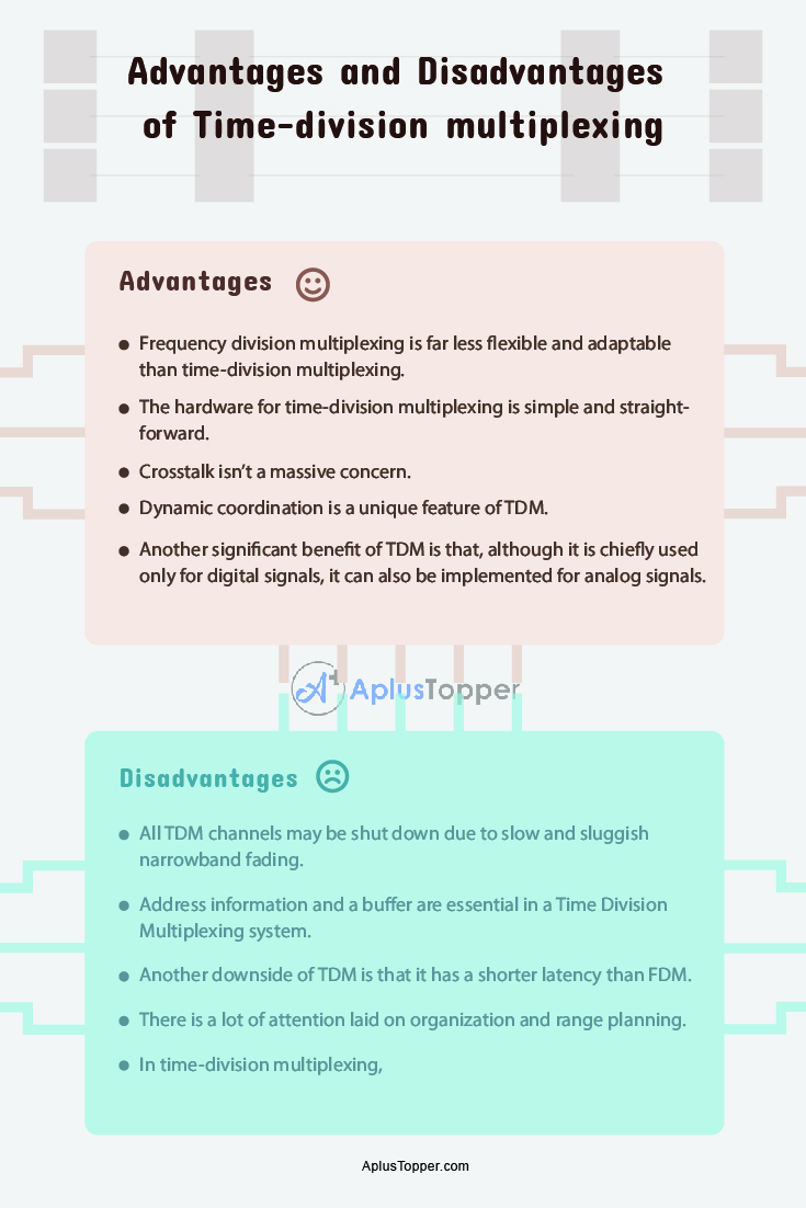 Time Division Multiplexing Advantages and Disadvantages 2