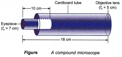 To Construct Optical Devices Using Lenses 1