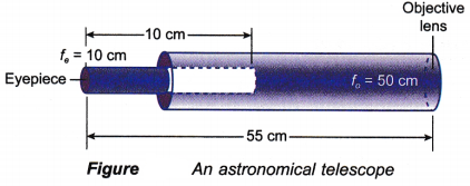 To Construct Optical Devices Using Lenses 3