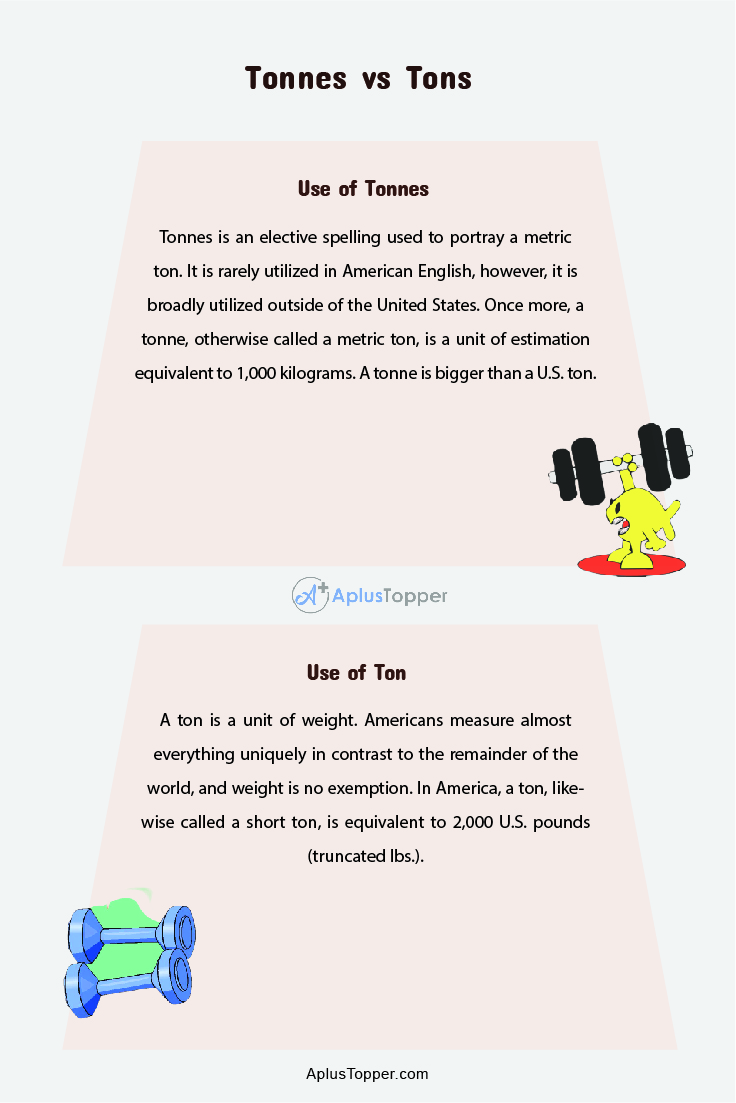 Tonnes vs Tons 2