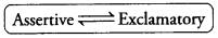 Transformation of Sentences Exercises for Class 10 ICSE