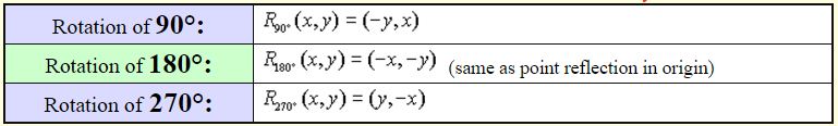 Transformations - Notations and Formulas 4