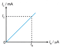 Transistor as a Current Amplifier 3