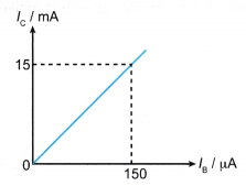 Transistor as a Current Amplifier 5