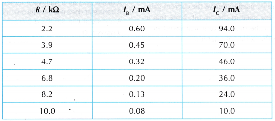 Transistor as a Current Amplifier 8