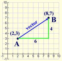 Translations and Vectors 3