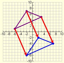 Translations and Vectors 7