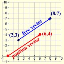 Translations and Vectors 9