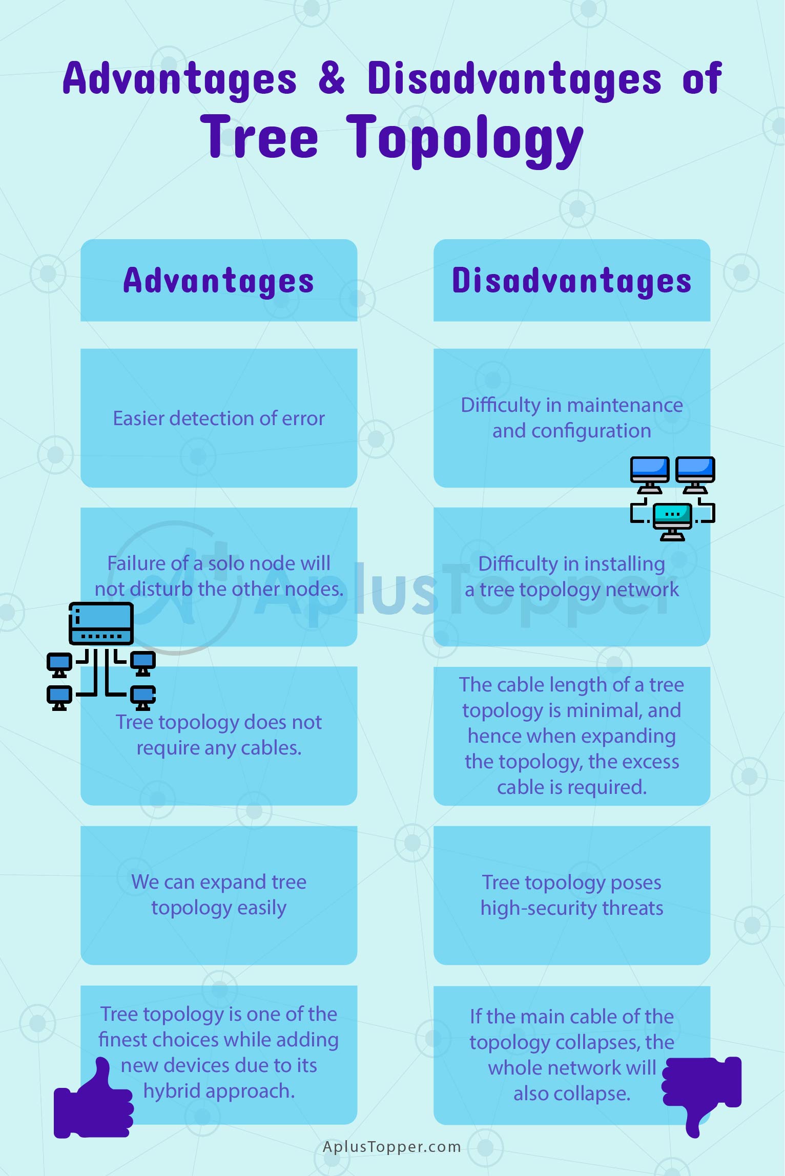 Tree Topology Advantages and Disadvantages 1