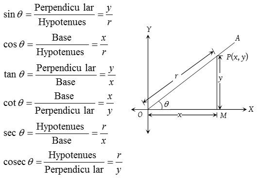 Trigonometrical Ratios or Functions 1