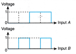 Truth Tables for Logic Gates 3