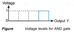 Truth Tables for Logic Gates 4