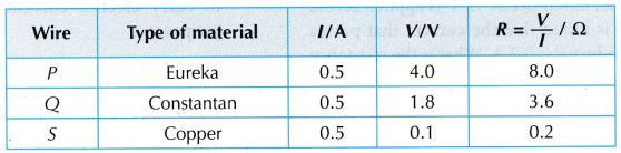 Type of Material Affect Resistance Experiment 1