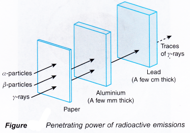 Types of Radioactive Emissions 12