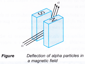 Types of Radioactive Emissions 14