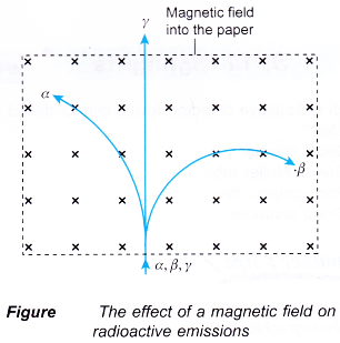 Types of Radioactive Emissions 16