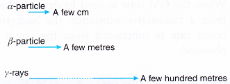 Types of Radioactive Emissions 18