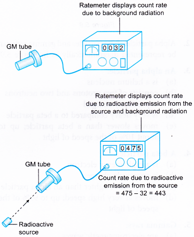 Types of Radioactive Emissions 7