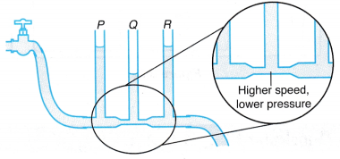 Understanding Bernoulli’s Principle 2