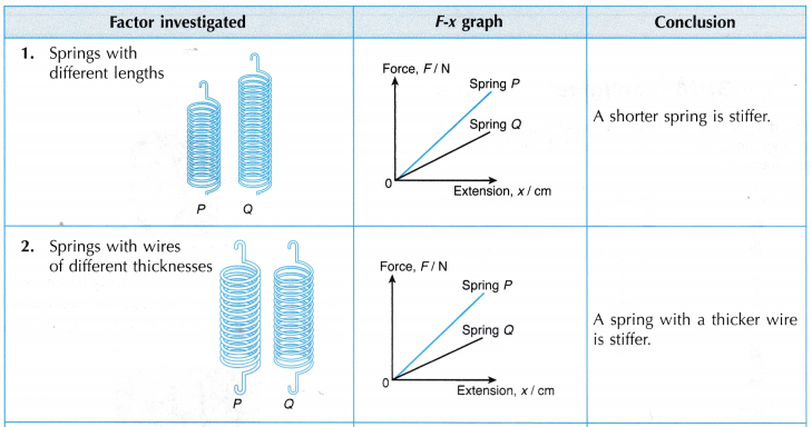 Understanding Elasticity 11