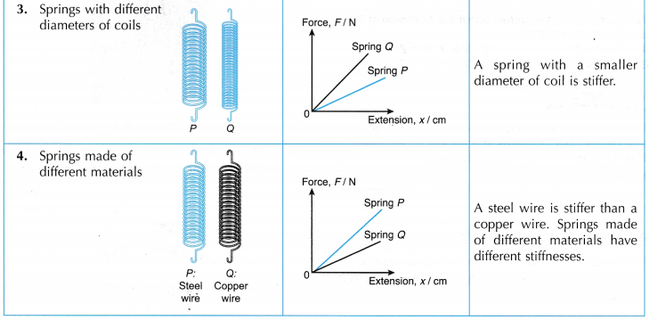 Understanding Elasticity 12