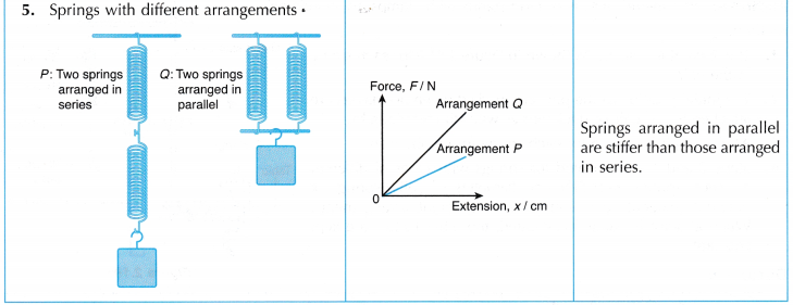 Understanding Elasticity 13