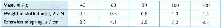 Understanding Elasticity 5