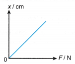 Understanding Elasticity 6