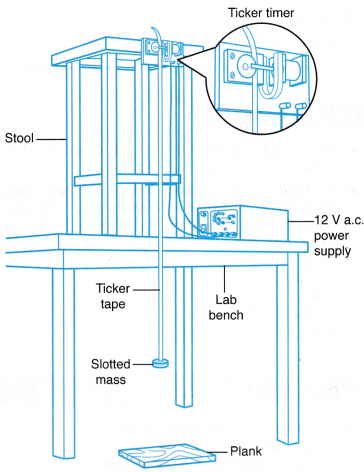 Understanding Gravity 7