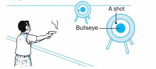 Understanding Measurements 1