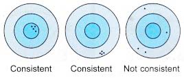 Understanding Measurements 2