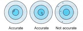 Understanding Measurements 3