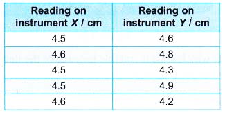 Understanding Measurements 5