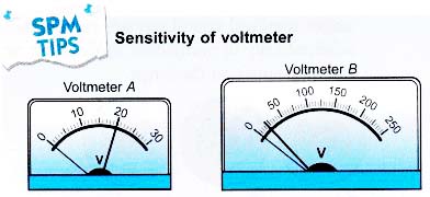 Understanding Measurements 9