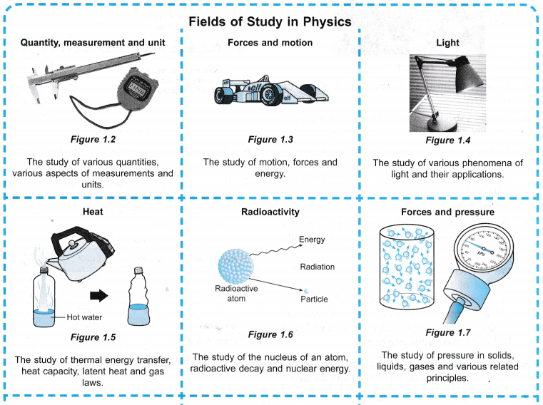 Understanding Physics 8